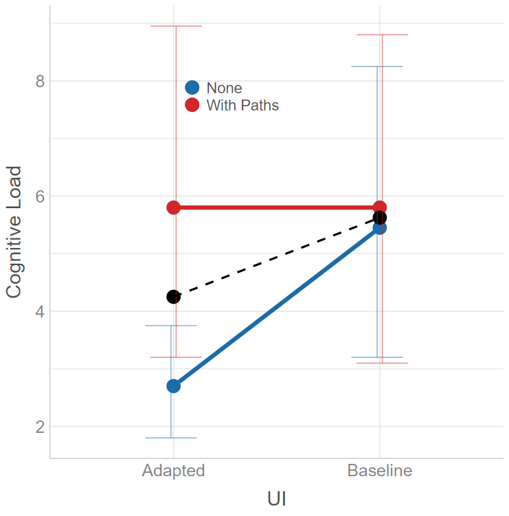 Effect Plot Example