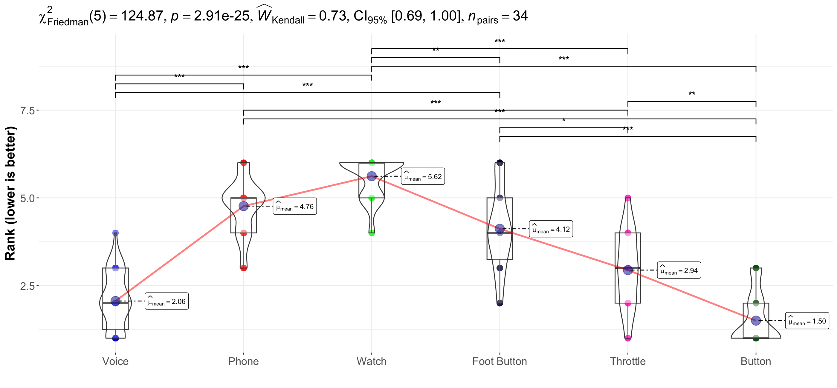 plot_within_stats_asterisk Plot Example