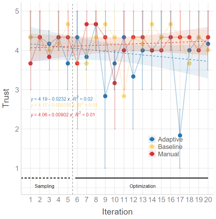 MOBO Plot Example